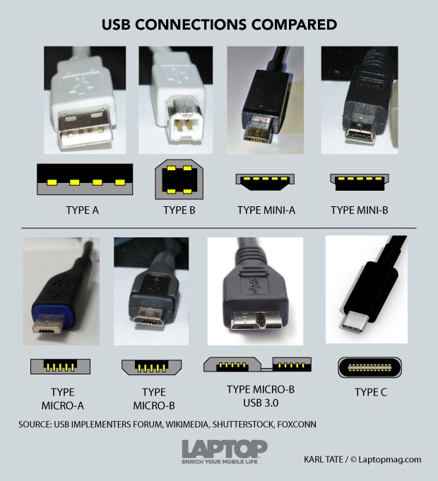 usbc-connector-explained-150310b