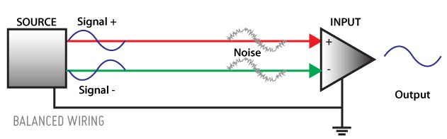 balanced-wiring