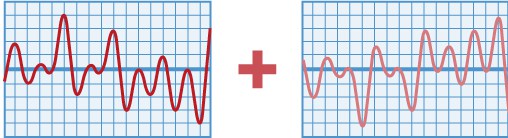 phase-inversion